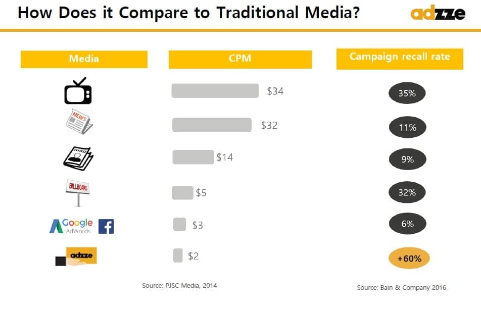 Billboards cost compare 