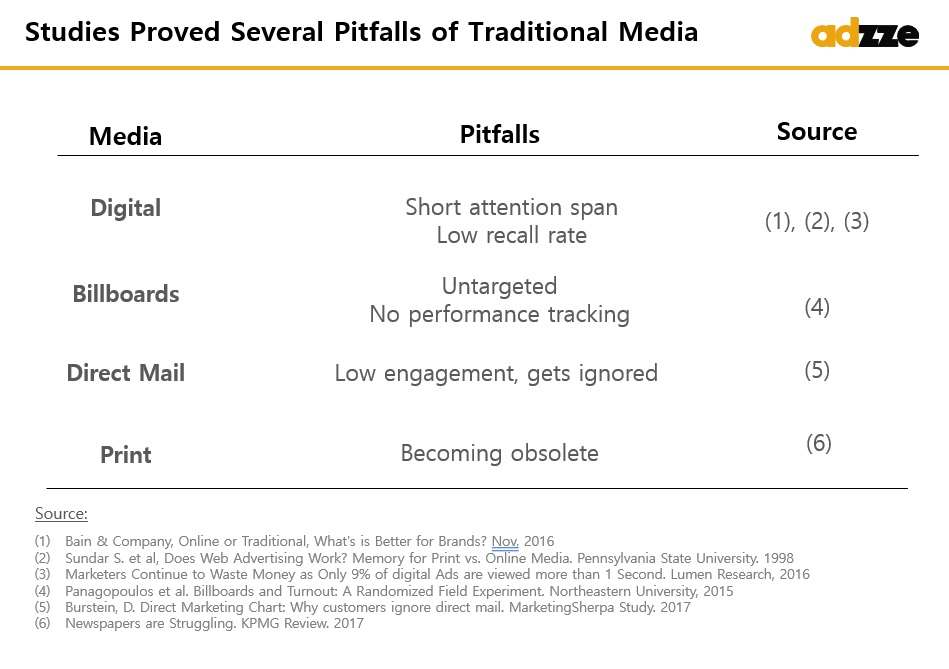 Pitfalls